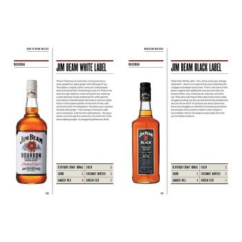 Whisky - manualen